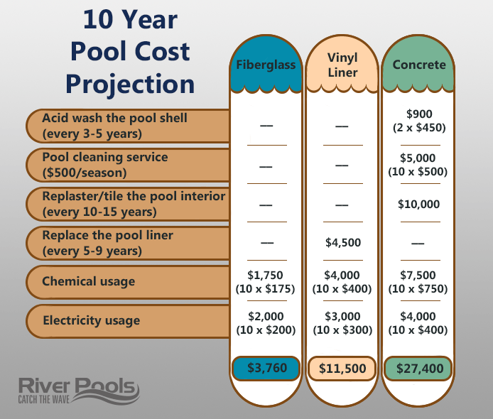 Concrete Pools vs. Vinyl Liner Pools An Honest Comparison